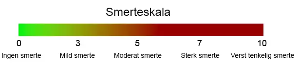 Smerteskala fra 1-10. 0:ingen smerte, 3: mild smerte, 5: moderat smerte, 7: sterk smerte, 10: verst tenkelig smerte.